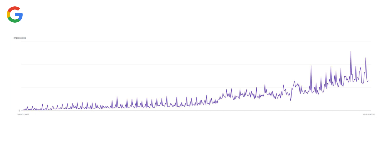 график из Google Search Console роста представлений нового раздела в Слетать.ру