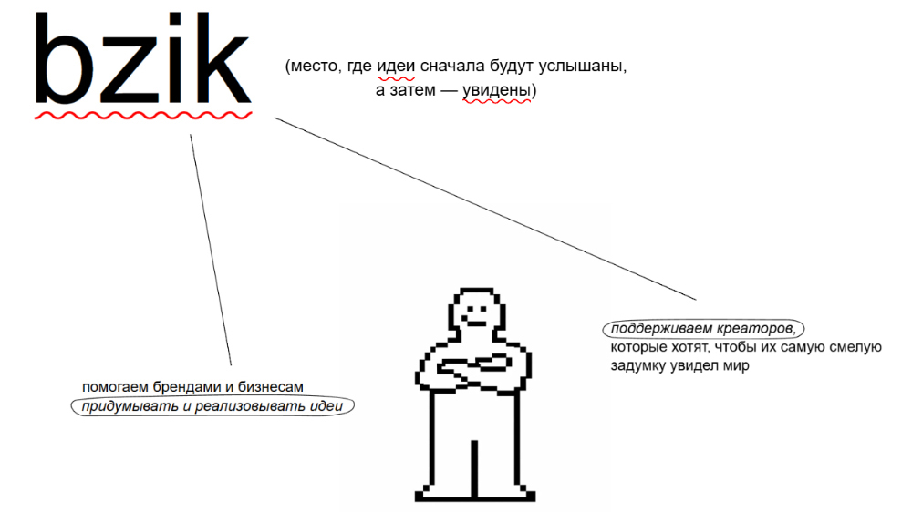 обложка сайта bzik